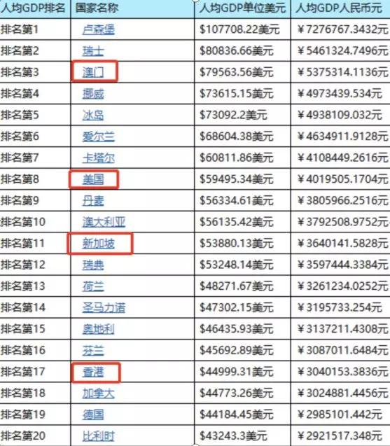 澳门特区经济总量_澳门特区章图片(3)