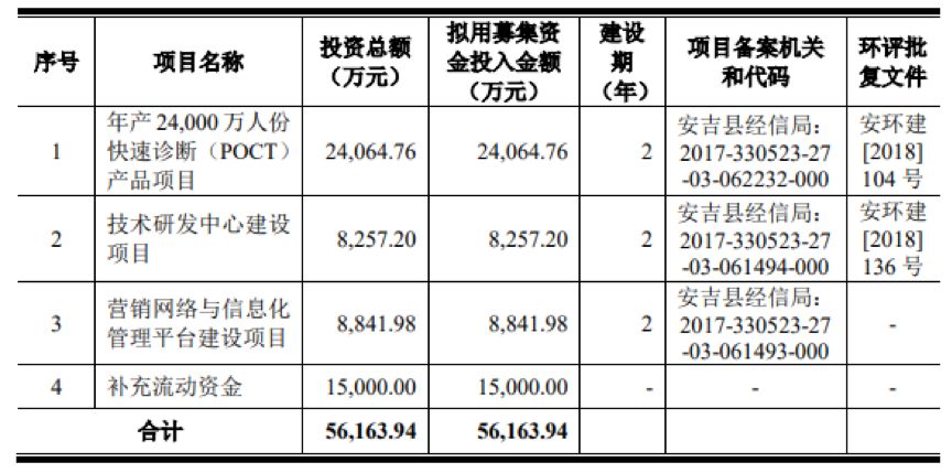 谌氏全国有多少人口_广东人口数据公布 梅州有多少人口 看这里