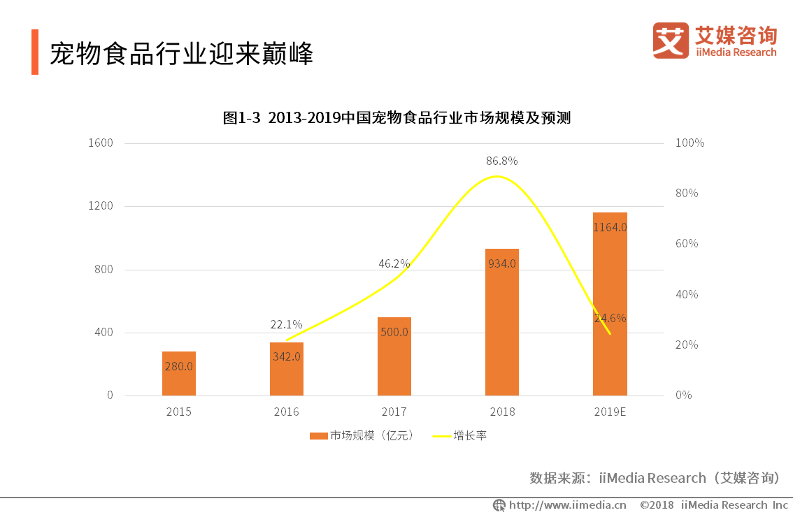 乖宝宠物食品集团2020年gdp_聊城乖宝集团车间图片