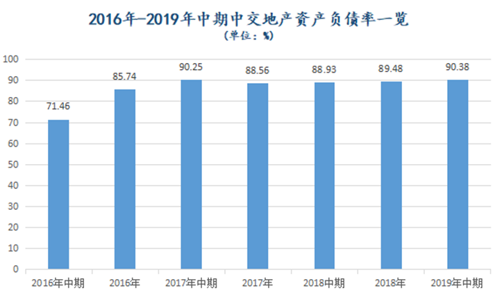 中交地产排名_中交地产标志(2)