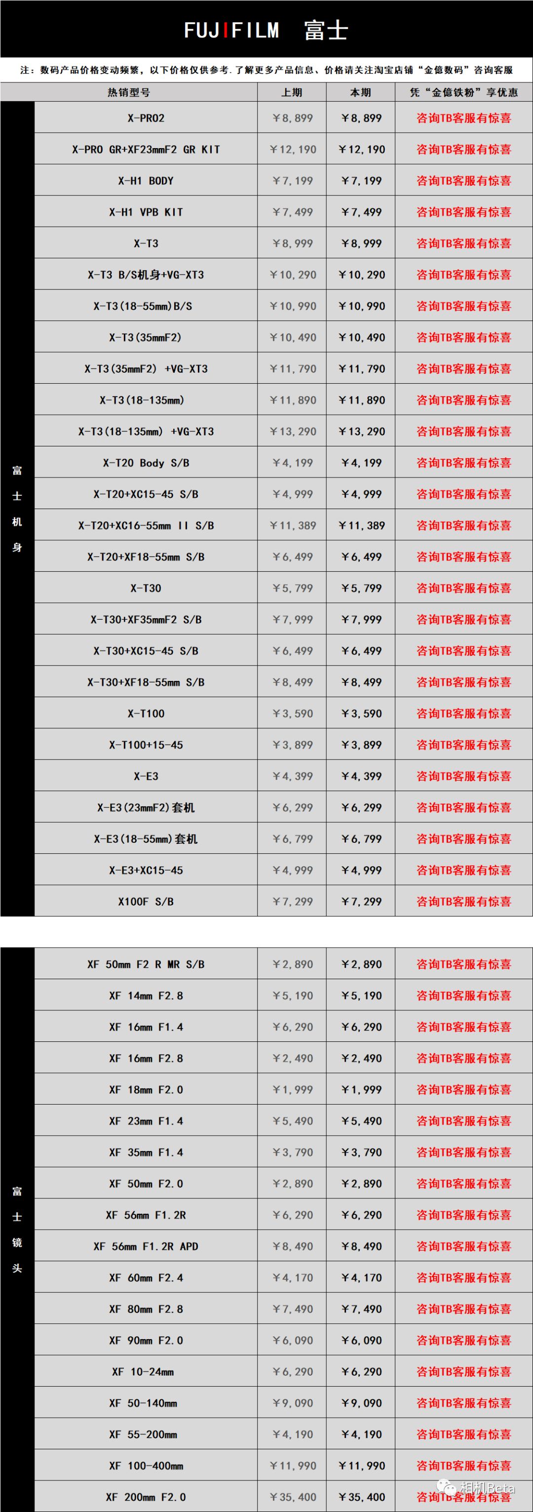 价格周报:佳能全幅单反,微单小幅上涨,索尼价格趋于平稳,腾龙镜头价格