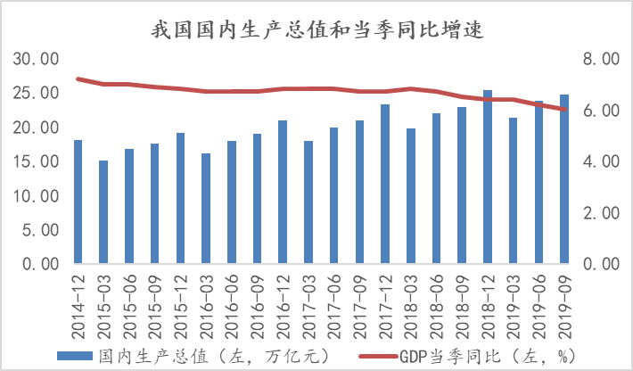 金牛区gdp