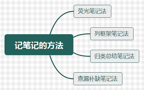 省财政厅已发布2020年度会计初级职称考试报名通知，是时候开始备考了！（最新发布）