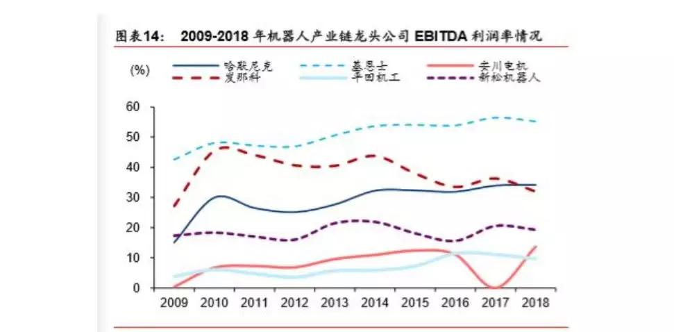 3个维度对机器人产业价值与回报相关度的分析插图8