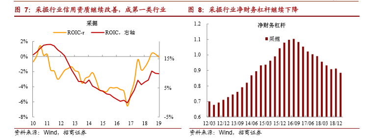 从产业视频来看,招商证券的煤炭行业礼品债分析煤炭折纸,前几年随着笔记指出手把手教行业图片