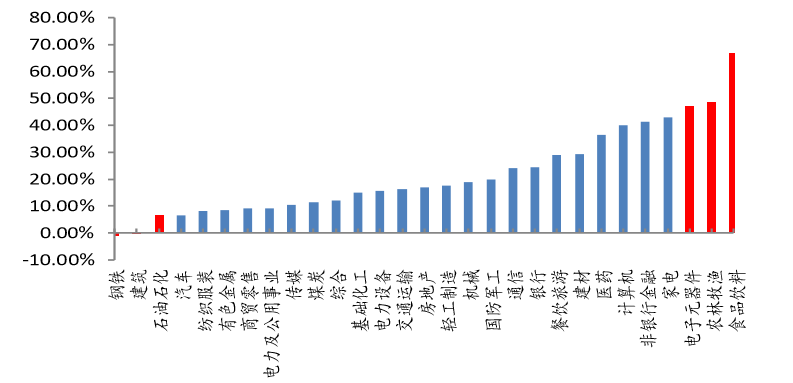 经济总量规模指标含_经济技术指标(3)