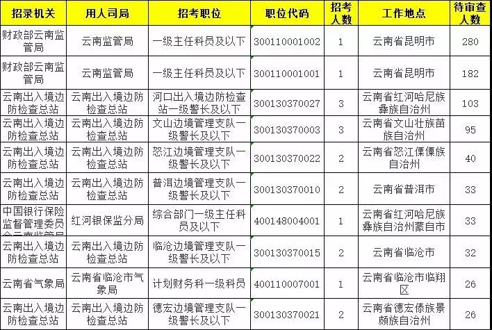 2020云南人口_云南人口密度分布图(2)