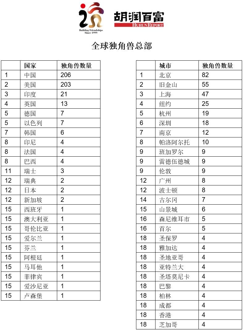 各省近十年的gdp数据和人口数据怎么下载(3)