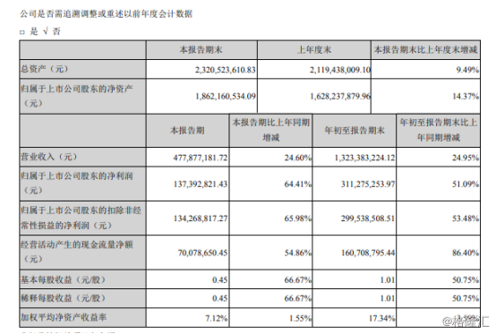 服装行业利润点是多少 47782ae6bb0e4d008ea07aea0942d7db.png