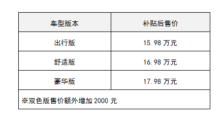 广汽Honda首款纯电动SUV VE-1潮绚上市