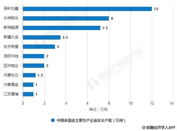 单位工业GDP用水定额_山东新制修订用水定额系列地方标准 涉14个行业类别(3)