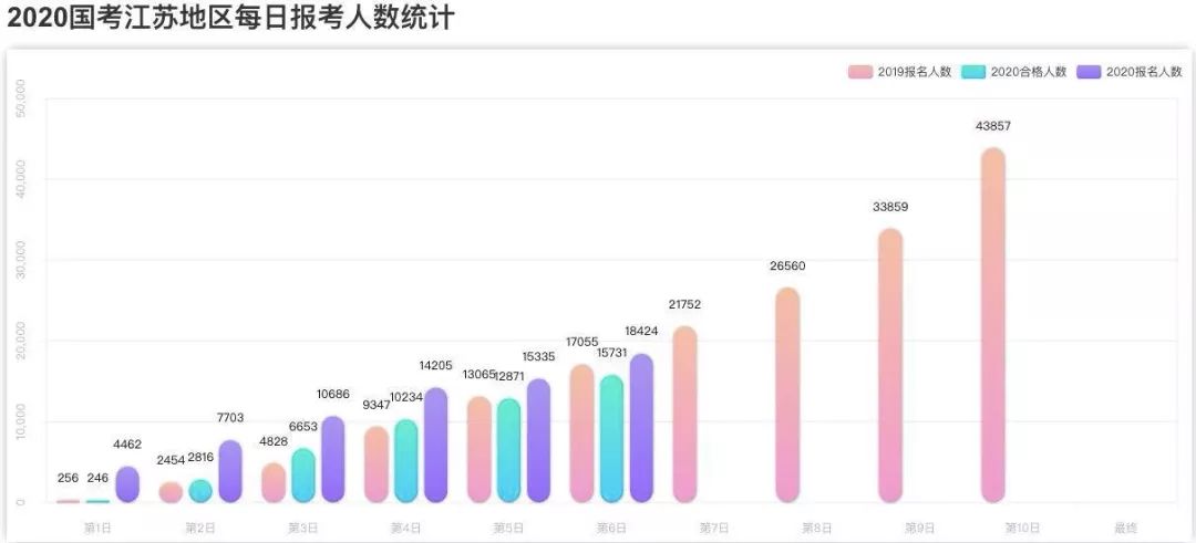 本区人口数_人口普查(3)