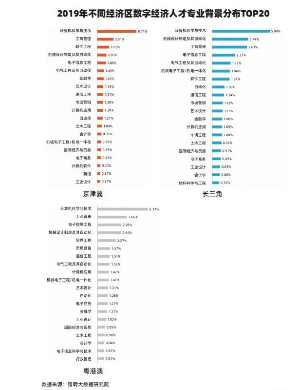 长江gdp占比_城市群GDP排行大比拼 长三角 珠三角 京津冀