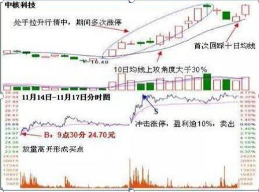 股市调整人口_股市正常调整(2)