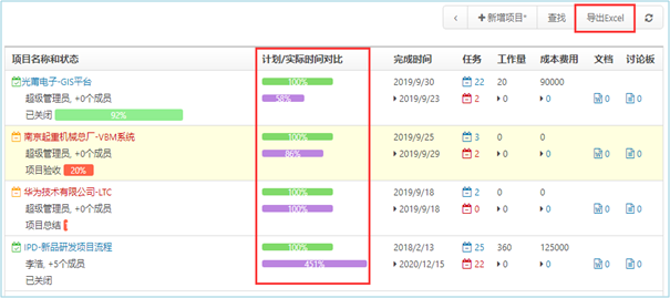 蒂森克虏伯(中国子公司)选型 Colloa BPM打造智能化项目管理平台