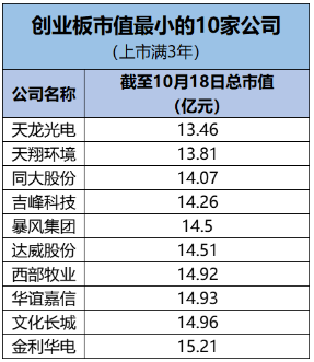 并购 排名_百家姓排名图片(3)