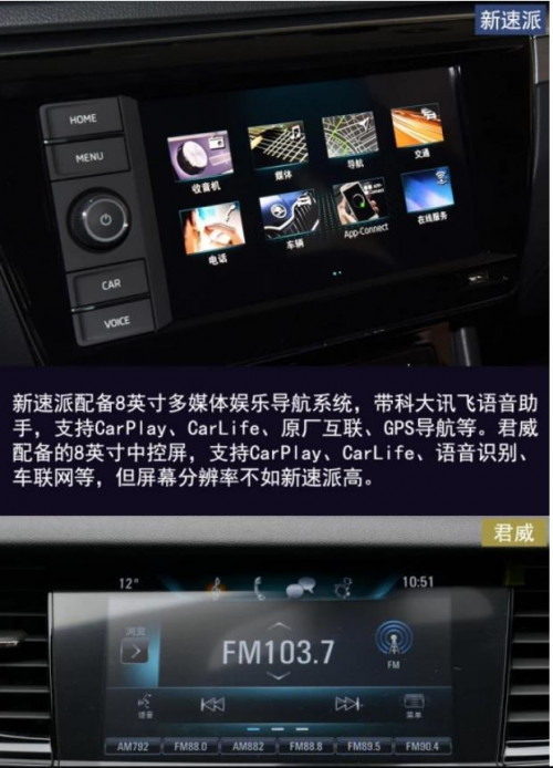 从家用需求角度,对比上汽斯柯达新速派和别克君威