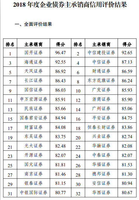 广州证券公司排名_广州广发证券大厦(3)
