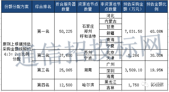 人口份额分钱_一分钱图片