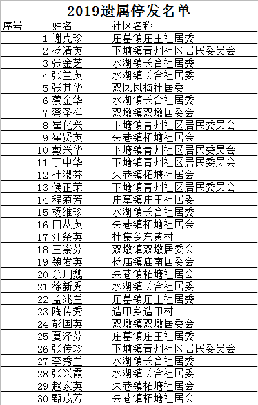 长丰人口_安徽长丰县 总人口不到80万,却有1个飞机场,两个火车站