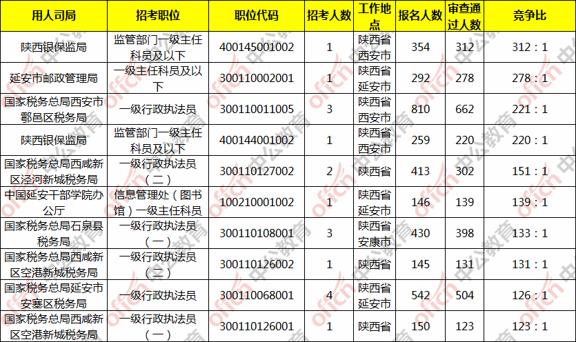 韩国历年出生人口统计_中国历年出生人口统计(3)