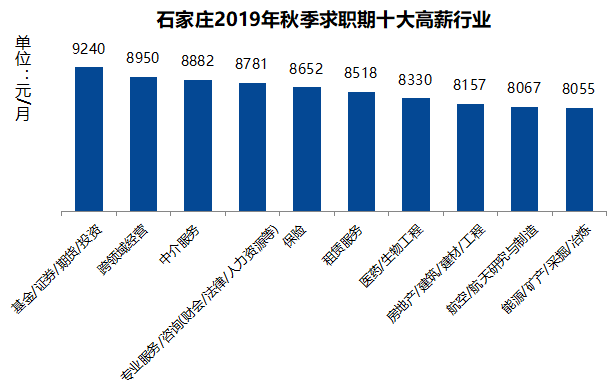 石家庄最新平均工资出炉！居然是这个数...