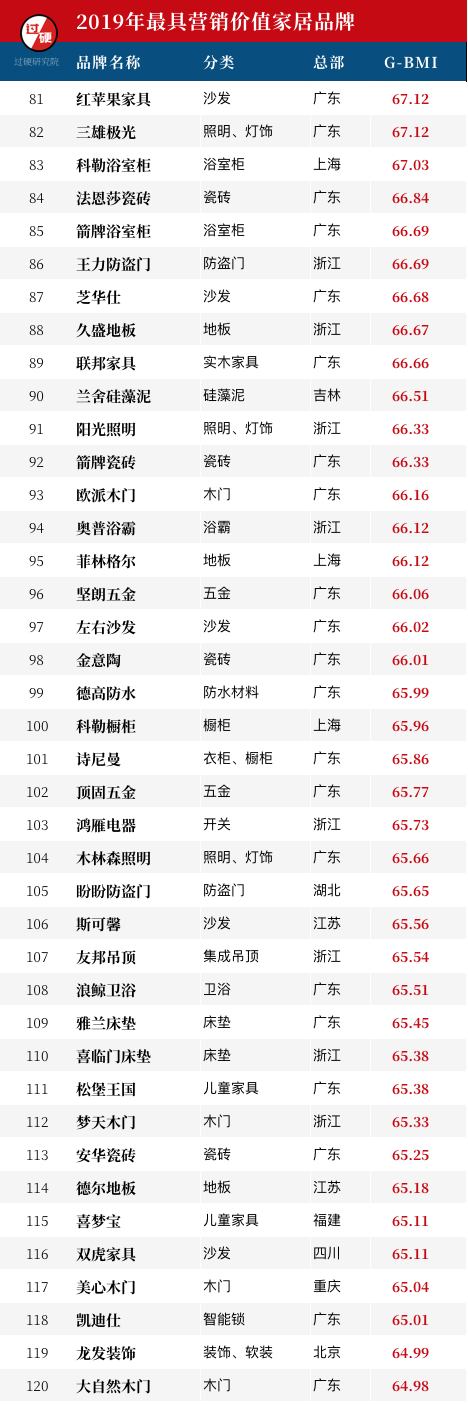 建材排行_水泥建材行业数据排行