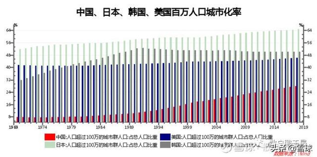 中国百万人口城市_中国西北部百万人口城市