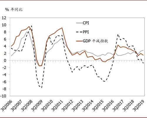 深圳2020gdp每度电ep_每度电GDP产出5年提升21 湖北电 含金量 高了