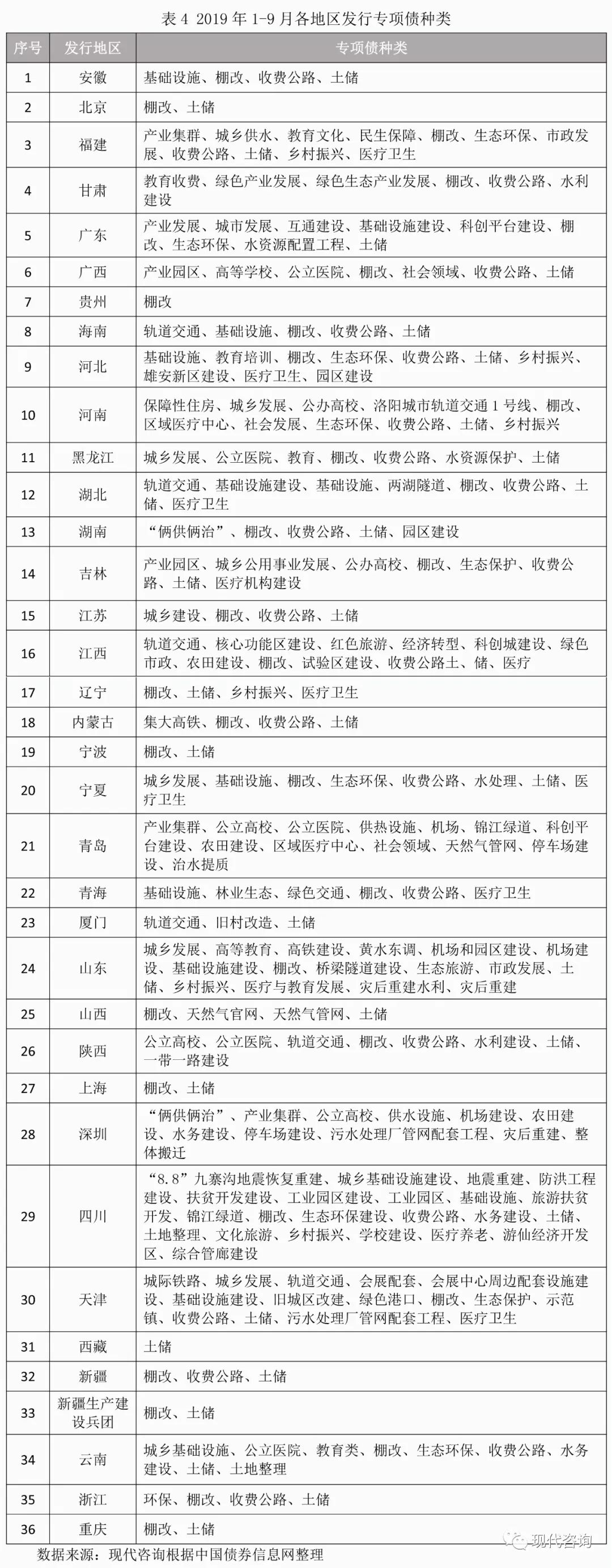 债券发行