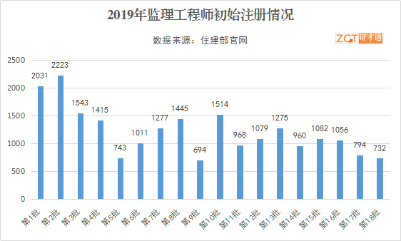 江苏省人口数量_2019江苏人口数量有多少 2019江苏人口老龄化数据(3)