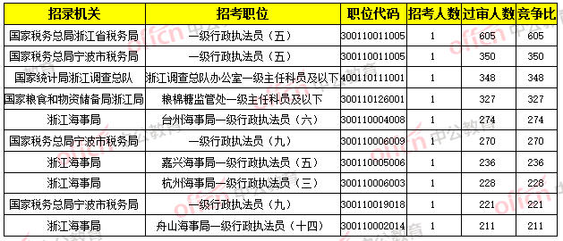 绍兴人口数量2020_2020绍兴马拉松路线图