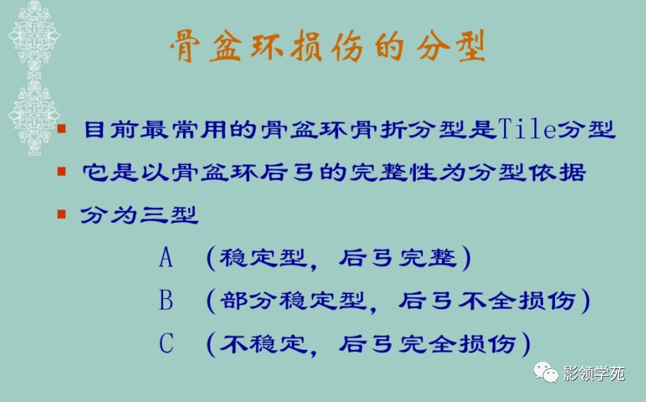 骨盆,髋臼骨折的分型