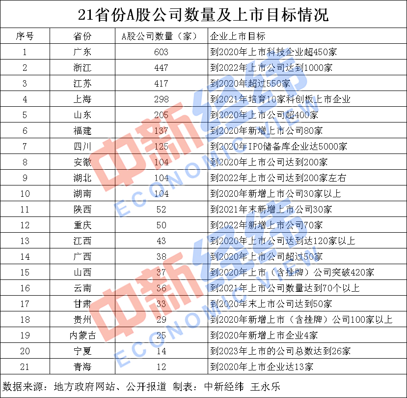 单位gdp碳减排的量化目标_新学期新目标手抄报(3)