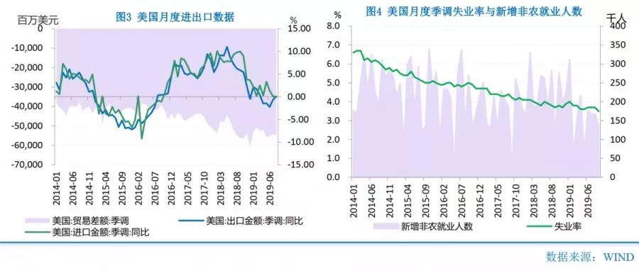 gdp趋势分析_中国gdp发展趋势图(2)