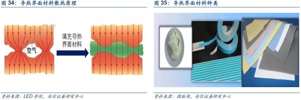 5g市场,谁是最佳散热材料?_石墨