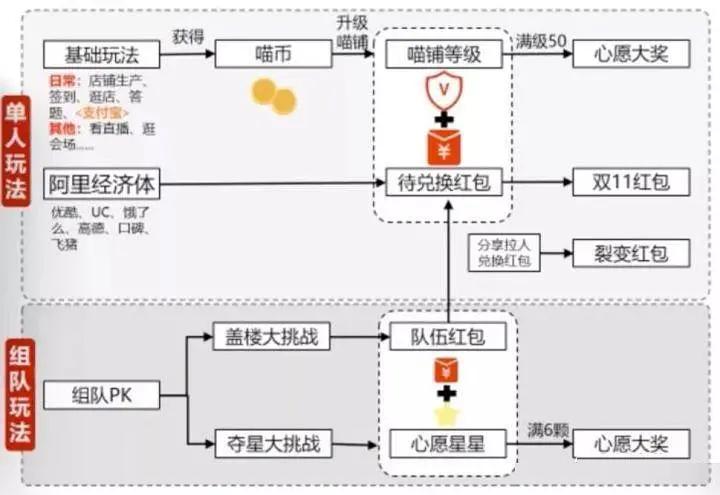 消息资讯|双十一盖楼互助，2020天猫双11盖楼大挑战互助攻略