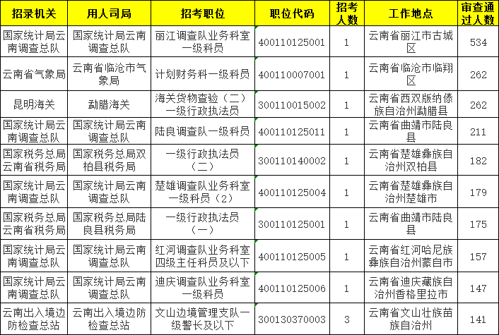 丽江常住人口2020总人数_丽江人口分布图