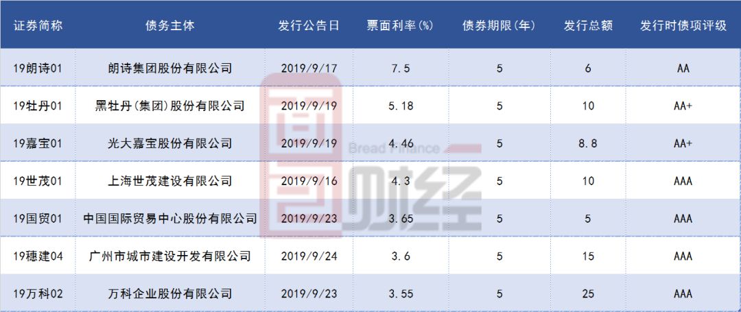 公司的债券利息属于gdp吗_樱花秒速五厘米(3)