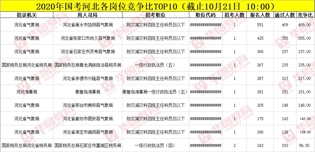 饶阳人口2020_河北饶阳中学照片(2)