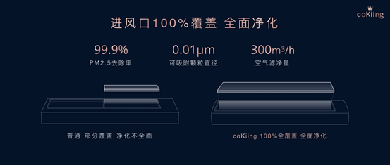 《高端空调行业再洗牌 coKiing 高端AI空调定义未来空调》