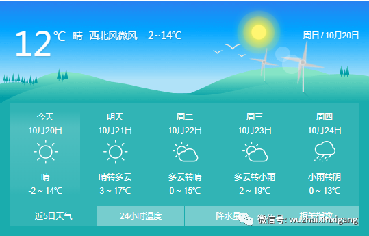 五寨天气预报!