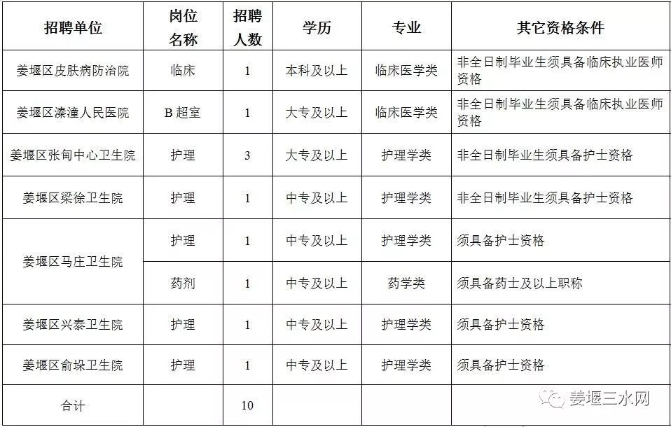 2019卫健委出生人口_小丑2019图片(3)