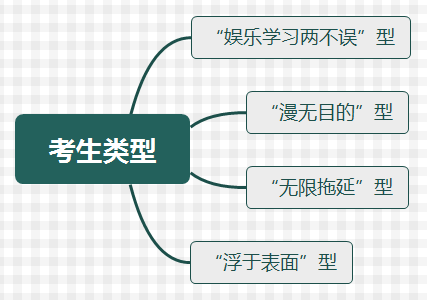 省财政厅已发布2020年度会计初级职称考试报名通知，是时候开始备考了！（最新发布）