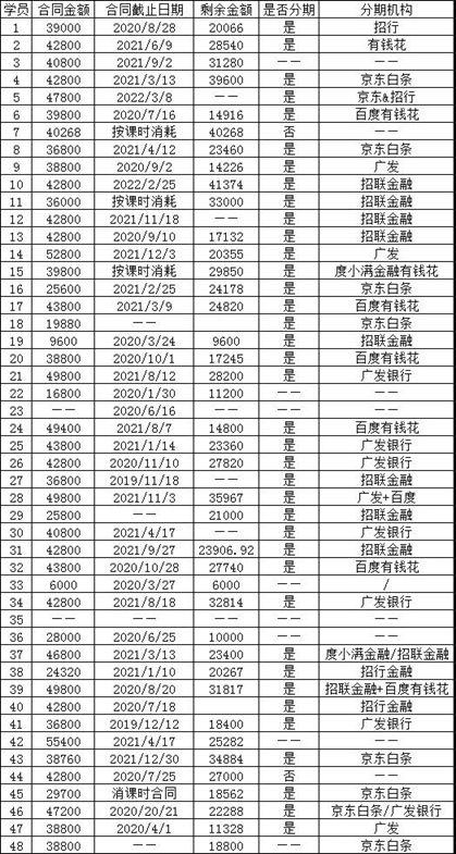 英孚成人口语收费标准_雅思口语评分标准(3)