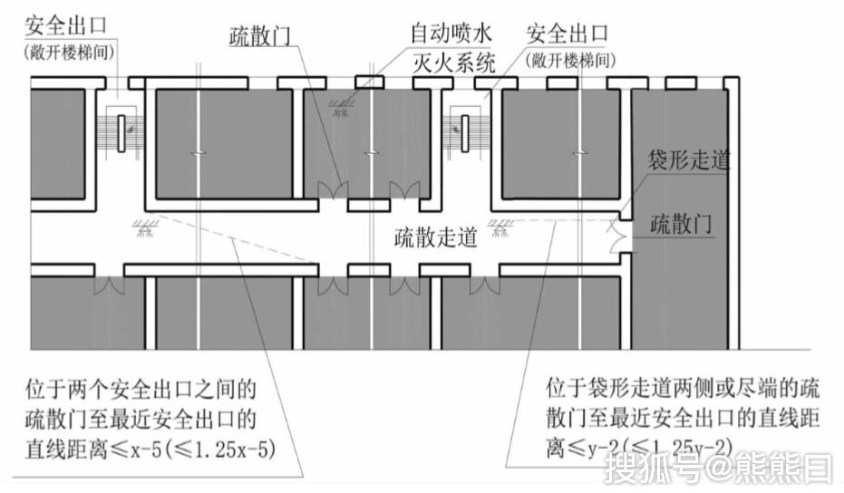 2)直通疏散走道的房间疏散门至最近敞开楼梯间的直线距离,当房间位于