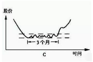 什么样的人算潜力股 72e3529fcde4413da29177fca1be5595.png