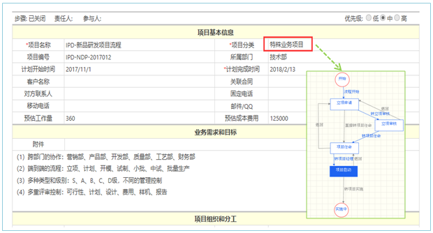 蒂森克虏伯(中国子公司)选型 Colloa BPM打造智能化项目管理平台