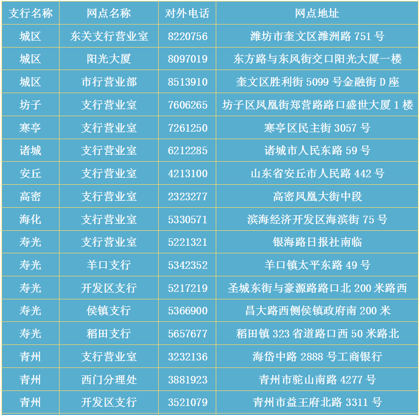[扩散]@高密人，新申领社保卡业务可直接在这个银行网点办理！