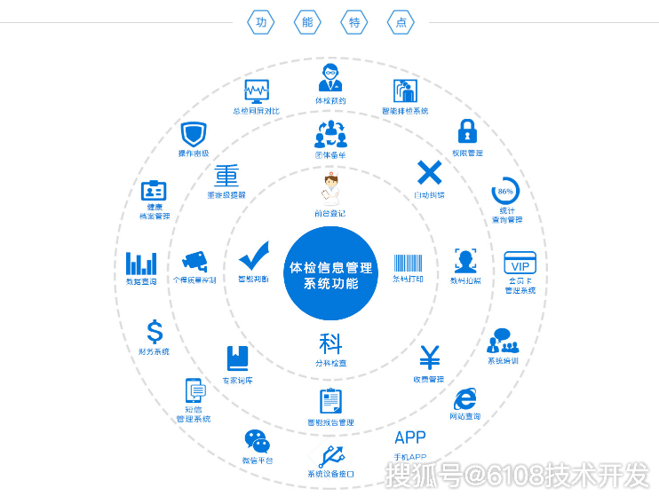 智慧体检中心管理系统降低管理成本提高管理效率